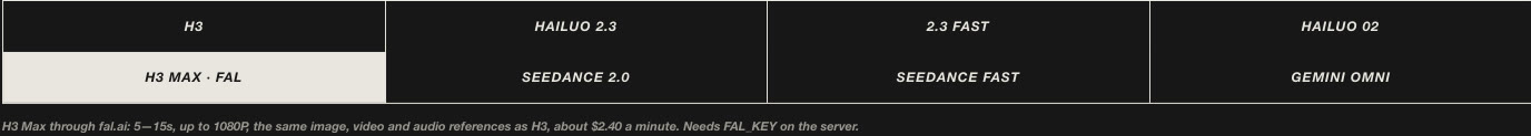 The model picker: H3, Hailuo 2.3, 2.3 Fast, Hailuo 02, H3 Max via fal, Seedance 2.0, Seedance Fast, Gemini Omni